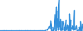 CN 28342920 /Exports /Unit = Prices (Euro/ton) /Partner: Norway /Reporter: Eur27_2020 /28342920:Nitrates of Barium, of Beryllium, of Cadmium, of Cobalt, of Nickel and of Lead