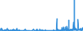 CN 28342920 /Exports /Unit = Prices (Euro/ton) /Partner: Sweden /Reporter: Eur27_2020 /28342920:Nitrates of Barium, of Beryllium, of Cadmium, of Cobalt, of Nickel and of Lead