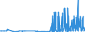 CN 28342920 /Exports /Unit = Prices (Euro/ton) /Partner: Finland /Reporter: Eur27_2020 /28342920:Nitrates of Barium, of Beryllium, of Cadmium, of Cobalt, of Nickel and of Lead