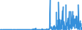 CN 28342920 /Exports /Unit = Prices (Euro/ton) /Partner: Switzerland /Reporter: Eur27_2020 /28342920:Nitrates of Barium, of Beryllium, of Cadmium, of Cobalt, of Nickel and of Lead