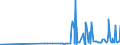 CN 28342920 /Exports /Unit = Prices (Euro/ton) /Partner: Malta /Reporter: Eur27_2020 /28342920:Nitrates of Barium, of Beryllium, of Cadmium, of Cobalt, of Nickel and of Lead
