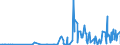 CN 28342920 /Exports /Unit = Prices (Euro/ton) /Partner: Latvia /Reporter: Eur27_2020 /28342920:Nitrates of Barium, of Beryllium, of Cadmium, of Cobalt, of Nickel and of Lead