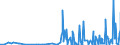 CN 28342920 /Exports /Unit = Prices (Euro/ton) /Partner: Lithuania /Reporter: Eur27_2020 /28342920:Nitrates of Barium, of Beryllium, of Cadmium, of Cobalt, of Nickel and of Lead