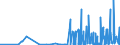 CN 28342920 /Exports /Unit = Prices (Euro/ton) /Partner: Bulgaria /Reporter: Eur27_2020 /28342920:Nitrates of Barium, of Beryllium, of Cadmium, of Cobalt, of Nickel and of Lead