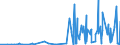 CN 28342920 /Exports /Unit = Prices (Euro/ton) /Partner: Ukraine /Reporter: Eur27_2020 /28342920:Nitrates of Barium, of Beryllium, of Cadmium, of Cobalt, of Nickel and of Lead