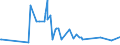 CN 28342920 /Exports /Unit = Prices (Euro/ton) /Partner: Moldova /Reporter: Eur27_2020 /28342920:Nitrates of Barium, of Beryllium, of Cadmium, of Cobalt, of Nickel and of Lead