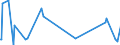 CN 28342920 /Exports /Unit = Prices (Euro/ton) /Partner: Armenia /Reporter: Eur27_2020 /28342920:Nitrates of Barium, of Beryllium, of Cadmium, of Cobalt, of Nickel and of Lead