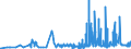 CN 28342920 /Exports /Unit = Prices (Euro/ton) /Partner: Slovenia /Reporter: Eur27_2020 /28342920:Nitrates of Barium, of Beryllium, of Cadmium, of Cobalt, of Nickel and of Lead