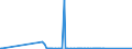 CN 28342920 /Exports /Unit = Prices (Euro/ton) /Partner: Mali /Reporter: Eur27_2020 /28342920:Nitrates of Barium, of Beryllium, of Cadmium, of Cobalt, of Nickel and of Lead