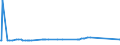 CN 28342920 /Exports /Unit = Prices (Euro/ton) /Partner: Ghana /Reporter: Eur27_2020 /28342920:Nitrates of Barium, of Beryllium, of Cadmium, of Cobalt, of Nickel and of Lead