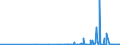CN 28342920 /Exports /Unit = Prices (Euro/ton) /Partner: Mexico /Reporter: Eur27_2020 /28342920:Nitrates of Barium, of Beryllium, of Cadmium, of Cobalt, of Nickel and of Lead