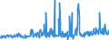 KN 28342940 /Exporte /Einheit = Preise (Euro/Tonne) /Partnerland: Italien /Meldeland: Eur27_2020 /28342940:Kupfernitrate