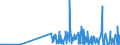 KN 28342940 /Exporte /Einheit = Preise (Euro/Tonne) /Partnerland: Daenemark /Meldeland: Eur27_2020 /28342940:Kupfernitrate