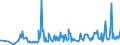 KN 28342940 /Exporte /Einheit = Preise (Euro/Tonne) /Partnerland: Portugal /Meldeland: Eur27_2020 /28342940:Kupfernitrate