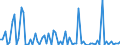 KN 28342940 /Exporte /Einheit = Preise (Euro/Tonne) /Partnerland: Ver.koenigreich(Ohne Nordirland) /Meldeland: Eur27_2020 /28342940:Kupfernitrate