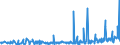 KN 28342940 /Exporte /Einheit = Preise (Euro/Tonne) /Partnerland: Belgien /Meldeland: Eur27_2020 /28342940:Kupfernitrate