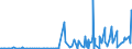 KN 28342940 /Exporte /Einheit = Preise (Euro/Tonne) /Partnerland: Norwegen /Meldeland: Eur27_2020 /28342940:Kupfernitrate