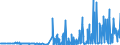 KN 28342940 /Exporte /Einheit = Preise (Euro/Tonne) /Partnerland: Schweiz /Meldeland: Eur27_2020 /28342940:Kupfernitrate