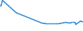 KN 28342940 /Exporte /Einheit = Preise (Euro/Tonne) /Partnerland: Lettland /Meldeland: Eur27_2020 /28342940:Kupfernitrate