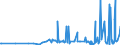KN 28342940 /Exporte /Einheit = Preise (Euro/Tonne) /Partnerland: Litauen /Meldeland: Eur27_2020 /28342940:Kupfernitrate