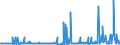 KN 28342940 /Exporte /Einheit = Preise (Euro/Tonne) /Partnerland: Tschechien /Meldeland: Eur27_2020 /28342940:Kupfernitrate