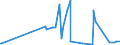 KN 28342940 /Exporte /Einheit = Preise (Euro/Tonne) /Partnerland: Slowakei /Meldeland: Eur27_2020 /28342940:Kupfernitrate