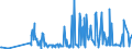 KN 28342940 /Exporte /Einheit = Preise (Euro/Tonne) /Partnerland: Ungarn /Meldeland: Eur27_2020 /28342940:Kupfernitrate