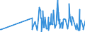 KN 28342940 /Exporte /Einheit = Preise (Euro/Tonne) /Partnerland: Bulgarien /Meldeland: Eur27_2020 /28342940:Kupfernitrate