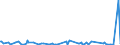 KN 28342940 /Exporte /Einheit = Preise (Euro/Tonne) /Partnerland: Kroatien /Meldeland: Eur27_2020 /28342940:Kupfernitrate