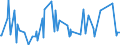 KN 28342940 /Exporte /Einheit = Preise (Euro/Tonne) /Partnerland: Serbien /Meldeland: Eur27_2020 /28342940:Kupfernitrate