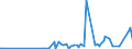KN 28342940 /Exporte /Einheit = Preise (Euro/Tonne) /Partnerland: Marokko /Meldeland: Eur27_2020 /28342940:Kupfernitrate