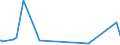 KN 28342940 /Exporte /Einheit = Preise (Euro/Tonne) /Partnerland: Tunesien /Meldeland: Eur27_2020 /28342940:Kupfernitrate