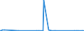 KN 28342940 /Exporte /Einheit = Preise (Euro/Tonne) /Partnerland: Aegypten /Meldeland: Eur27_2020 /28342940:Kupfernitrate