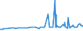 KN 28342940 /Exporte /Einheit = Preise (Euro/Tonne) /Partnerland: Kolumbien /Meldeland: Eur27_2020 /28342940:Kupfernitrate
