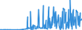 KN 28342940 /Exporte /Einheit = Preise (Euro/Tonne) /Partnerland: Brasilien /Meldeland: Eur27_2020 /28342940:Kupfernitrate
