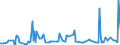 KN 28342940 /Exporte /Einheit = Preise (Euro/Tonne) /Partnerland: Chile /Meldeland: Eur27_2020 /28342940:Kupfernitrate