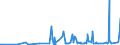 KN 28342940 /Exporte /Einheit = Preise (Euro/Tonne) /Partnerland: Argentinien /Meldeland: Eur27_2020 /28342940:Kupfernitrate