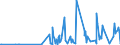 KN 28342940 /Exporte /Einheit = Preise (Euro/Tonne) /Partnerland: Israel /Meldeland: Eur27_2020 /28342940:Kupfernitrate