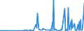 KN 28342940 /Exporte /Einheit = Preise (Euro/Tonne) /Partnerland: Saudi-arab. /Meldeland: Eur27_2020 /28342940:Kupfernitrate