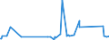 KN 28342940 /Exporte /Einheit = Preise (Euro/Tonne) /Partnerland: Thailand /Meldeland: Eur27_2020 /28342940:Kupfernitrate
