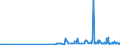 KN 28342940 /Exporte /Einheit = Preise (Euro/Tonne) /Partnerland: Indonesien /Meldeland: Eur27_2020 /28342940:Kupfernitrate