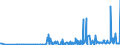 KN 28342940 /Exporte /Einheit = Preise (Euro/Tonne) /Partnerland: Malaysia /Meldeland: Eur27_2020 /28342940:Kupfernitrate