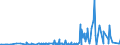 KN 28342940 /Exporte /Einheit = Preise (Euro/Tonne) /Partnerland: Singapur /Meldeland: Eur27_2020 /28342940:Kupfernitrate