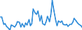 KN 28342980 /Exporte /Einheit = Preise (Euro/Tonne) /Partnerland: Ver.koenigreich(Ohne Nordirland) /Meldeland: Eur27_2020 /28342980:Nitrate (Ausg. des Kaliums, des Bariums, des Berylliums, des Cadmiums, des Cobalts, des Nickels, des Kupfers, des Bleis und des Quecksilbers)