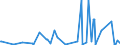 KN 28342980 /Exporte /Einheit = Preise (Euro/Tonne) /Partnerland: Gibraltar /Meldeland: Eur27_2020 /28342980:Nitrate (Ausg. des Kaliums, des Bariums, des Berylliums, des Cadmiums, des Cobalts, des Nickels, des Kupfers, des Bleis und des Quecksilbers)