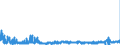 KN 28342980 /Exporte /Einheit = Preise (Euro/Tonne) /Partnerland: Tschechien /Meldeland: Eur27_2020 /28342980:Nitrate (Ausg. des Kaliums, des Bariums, des Berylliums, des Cadmiums, des Cobalts, des Nickels, des Kupfers, des Bleis und des Quecksilbers)