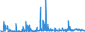KN 28342980 /Exporte /Einheit = Preise (Euro/Tonne) /Partnerland: Slowakei /Meldeland: Eur27_2020 /28342980:Nitrate (Ausg. des Kaliums, des Bariums, des Berylliums, des Cadmiums, des Cobalts, des Nickels, des Kupfers, des Bleis und des Quecksilbers)