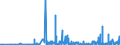 KN 28342980 /Exporte /Einheit = Preise (Euro/Tonne) /Partnerland: Bulgarien /Meldeland: Eur27_2020 /28342980:Nitrate (Ausg. des Kaliums, des Bariums, des Berylliums, des Cadmiums, des Cobalts, des Nickels, des Kupfers, des Bleis und des Quecksilbers)