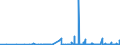 KN 28342980 /Exporte /Einheit = Preise (Euro/Tonne) /Partnerland: Moldau /Meldeland: Eur27_2020 /28342980:Nitrate (Ausg. des Kaliums, des Bariums, des Berylliums, des Cadmiums, des Cobalts, des Nickels, des Kupfers, des Bleis und des Quecksilbers)