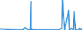 KN 28342980 /Exporte /Einheit = Preise (Euro/Tonne) /Partnerland: Georgien /Meldeland: Eur27_2020 /28342980:Nitrate (Ausg. des Kaliums, des Bariums, des Berylliums, des Cadmiums, des Cobalts, des Nickels, des Kupfers, des Bleis und des Quecksilbers)